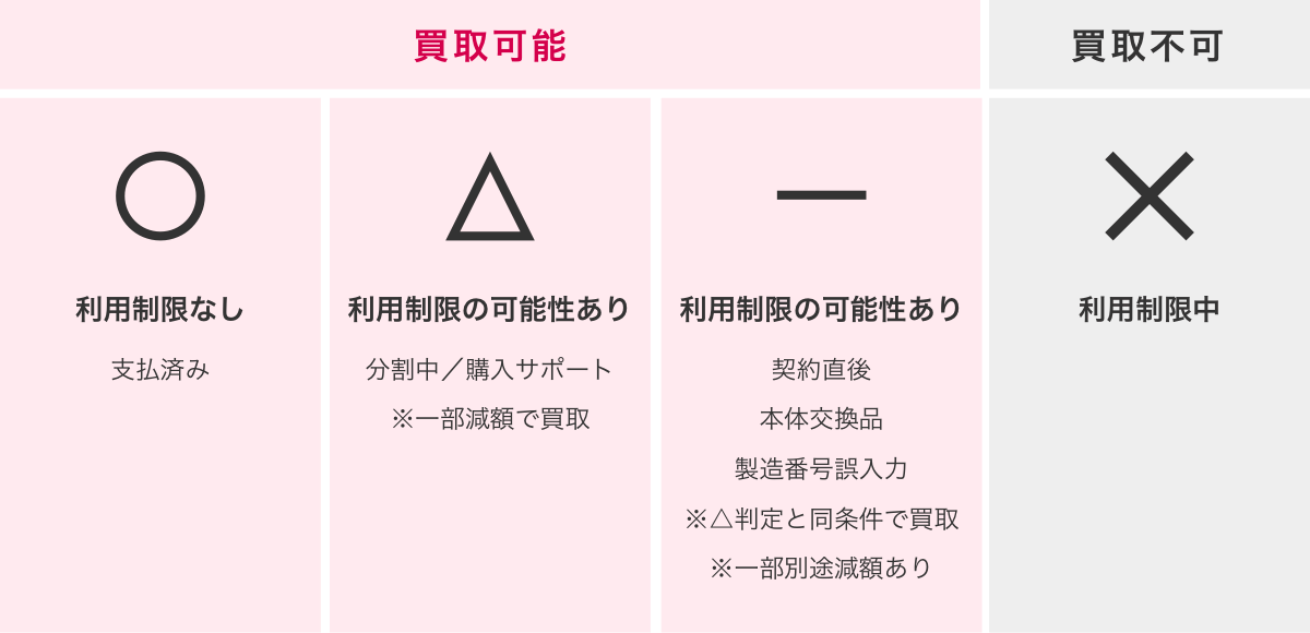 ネットワーク 利用 制限 ネットワーク 利用 制限